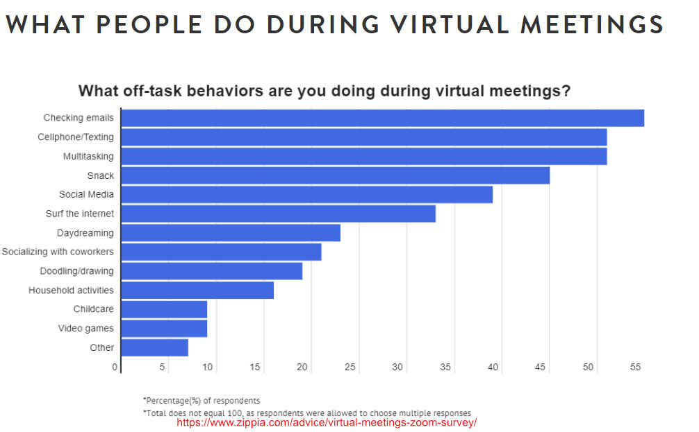 https://www.zippia.com/advice/virtual-meetings-zoom-survey/#author