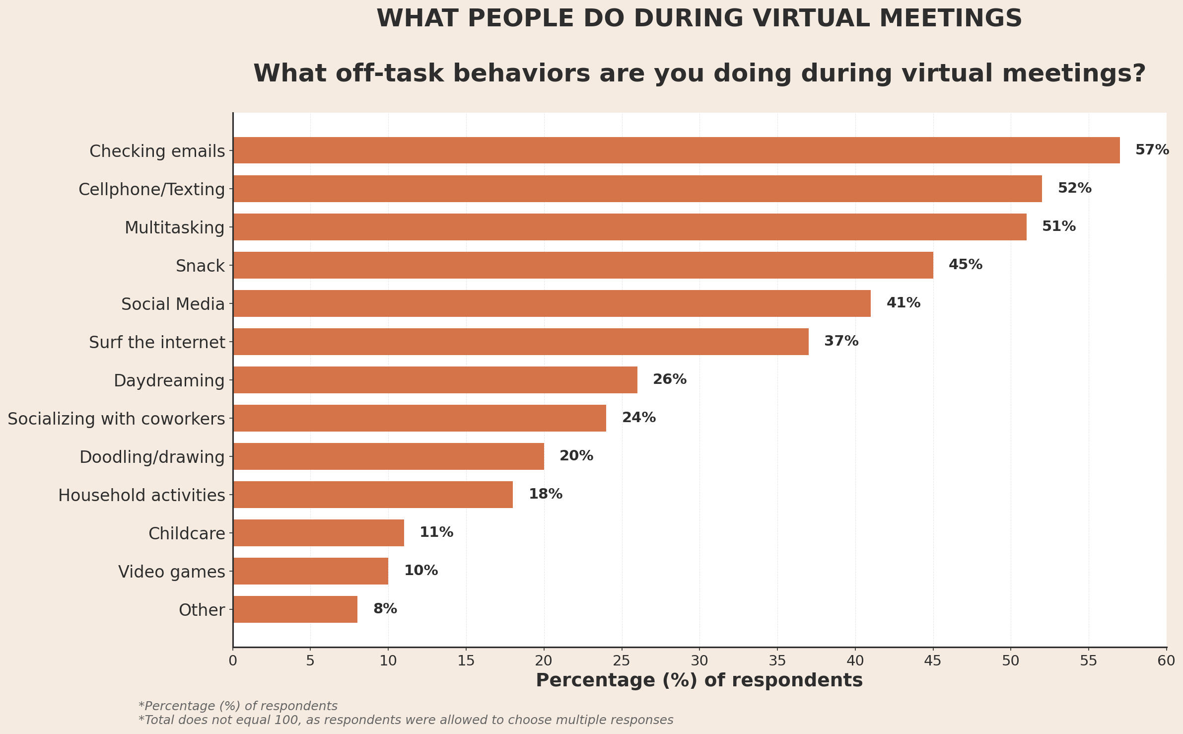 https://www.zippia.com/advice/virtual-meetings-zoom-survey/#author